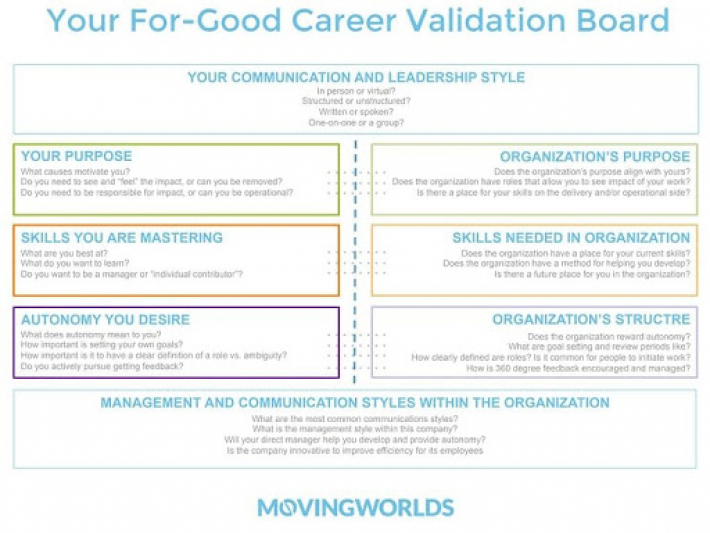 your for good career validation board