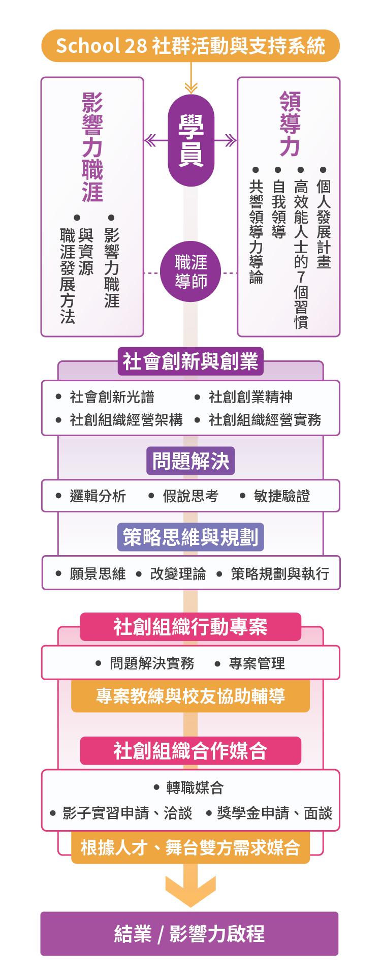 S6 社會創新人才培育專班（手機）